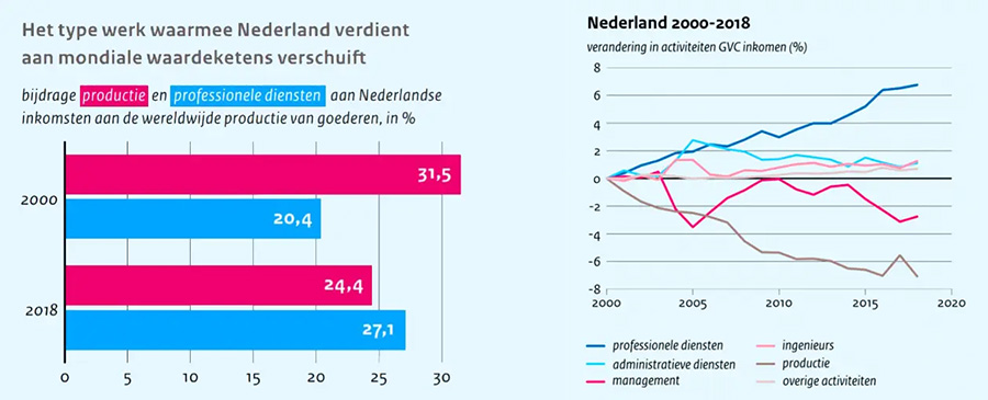Nederlandse maakindustrie
